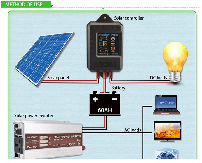 Solar charger street light  5A 10A